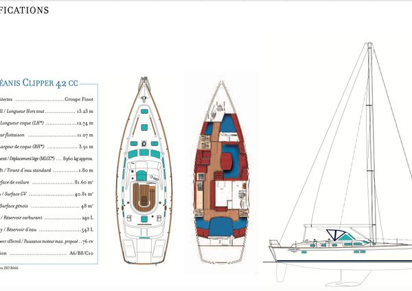 2003 42′ Beneteau OCEANIS 42 CC CLIPPER